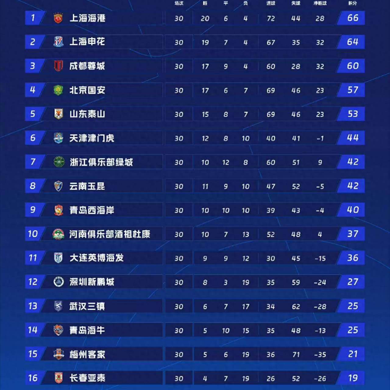 关于中超今夜走向成谜，马赛强势反弹，管理层满意，轮换策略成焦点的信息-金年会app